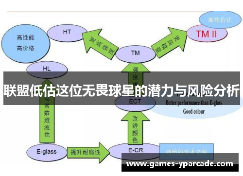 联盟低估这位无畏球星的潜力与风险分析