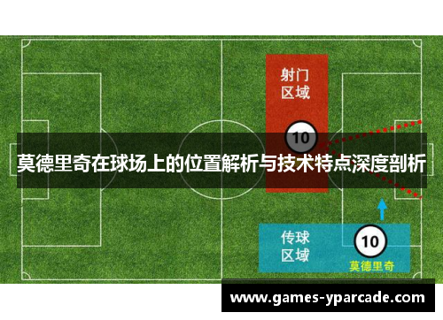 莫德里奇在球场上的位置解析与技术特点深度剖析