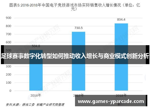 足球赛事数字化转型如何推动收入增长与商业模式创新分析