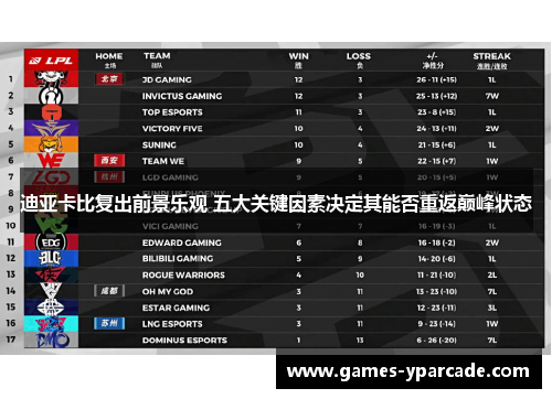 迪亚卡比复出前景乐观 五大关键因素决定其能否重返巅峰状态