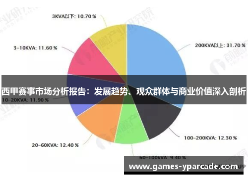 西甲赛事市场分析报告：发展趋势、观众群体与商业价值深入剖析