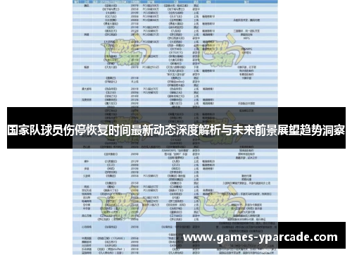 国家队球员伤停恢复时间最新动态深度解析与未来前景展望趋势洞察