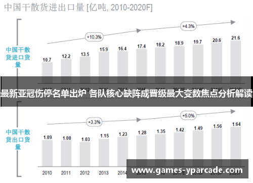 最新亚冠伤停名单出炉 各队核心缺阵成晋级最大变数焦点分析解读