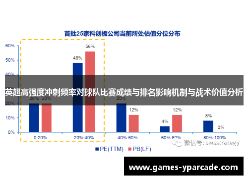 英超高强度冲刺频率对球队比赛成绩与排名影响机制与战术价值分析