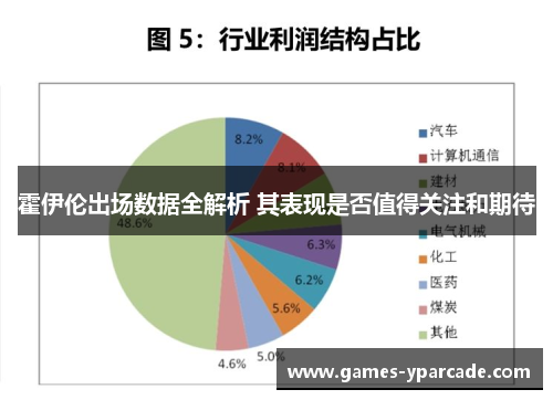 霍伊伦出场数据全解析 其表现是否值得关注和期待