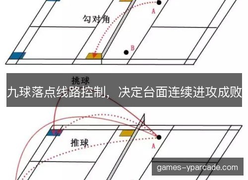 九球落点线路控制，决定台面连续进攻成败